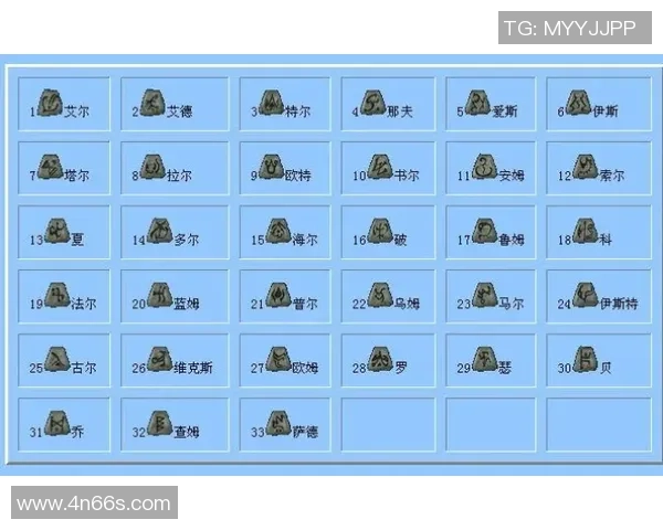 探索暗黑破坏神II中符文之语的底材追求与游戏策略的深度结合